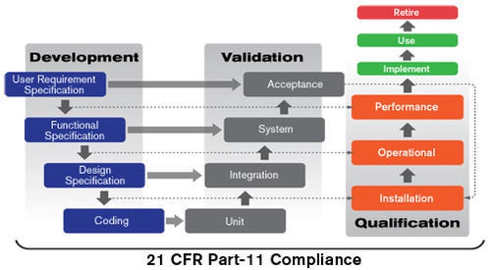 SCADA with 21 CFR Part 11 Compliance ( Audit Trail / Reporting )