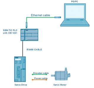 Weaving Machine Rapier Looms