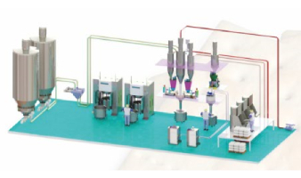 Material Dosing / Mixing / Conveying / Packaging