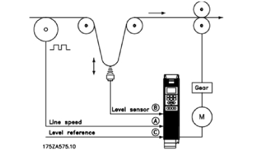 Paper Winder Unwinder
