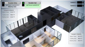 EC-NETAX Security Building Management System – IBMS